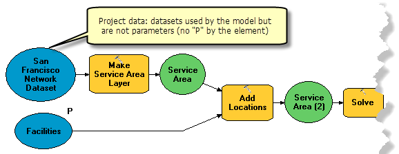 Project data in a model Project data in a model